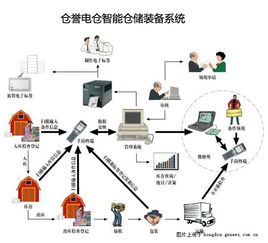 杭州仓储配送公司如何借助云计算装备技术服务实现智慧升级