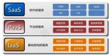 行云管家 云端数据基石，贯穿对象存储进化论的技术洞察