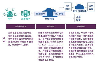 全球联接之殇 云计算在末日之眼中的重生